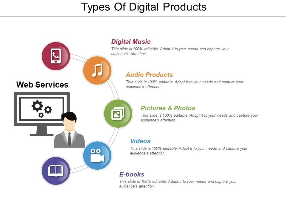 1. Determine the Product Type