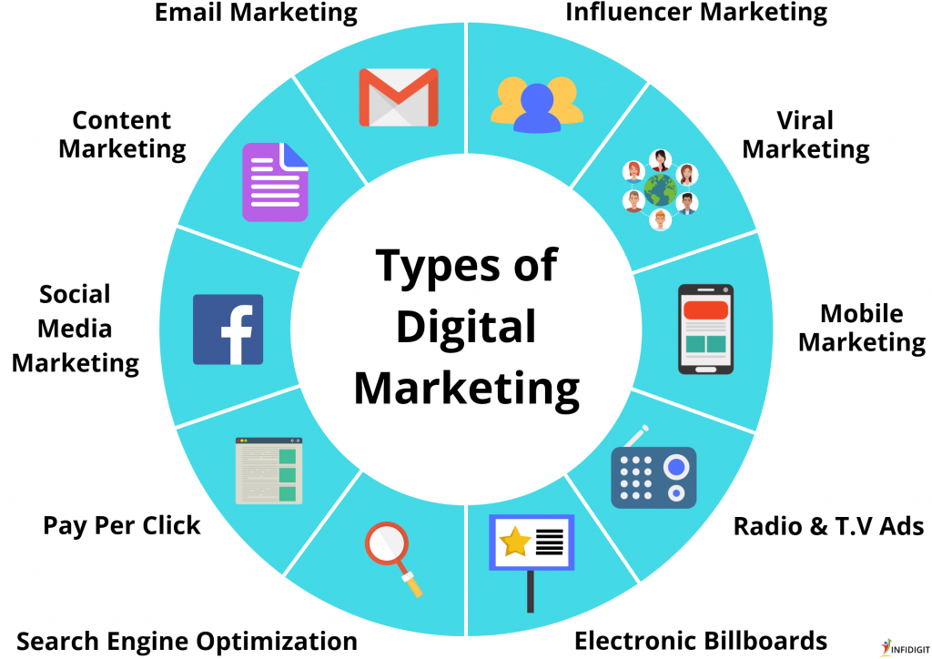 3. Promote Your Digital Products