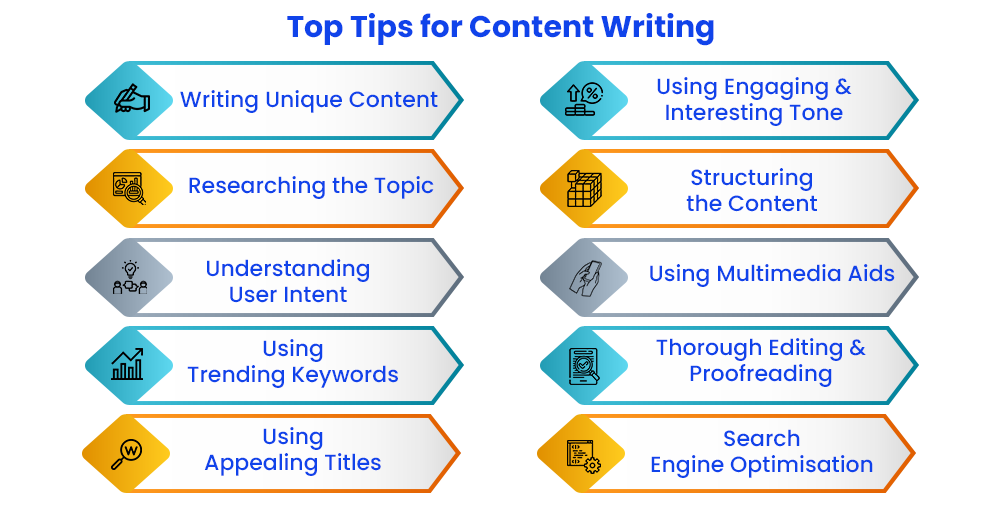 4. Write Content for Your Products