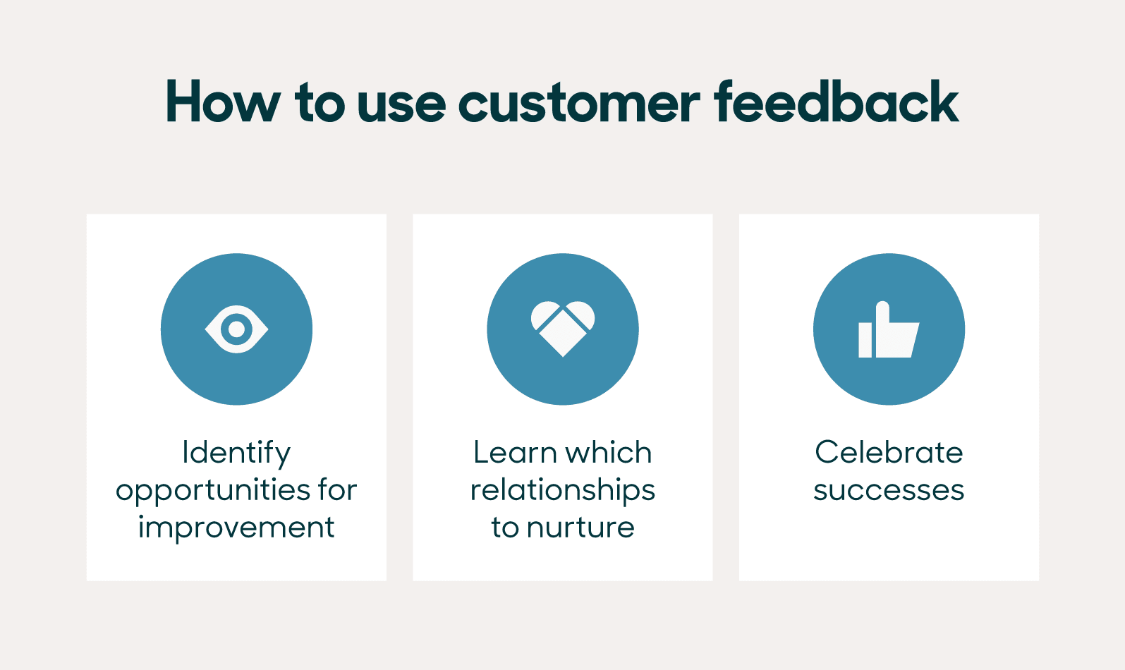 6. Collect Customer Feedback