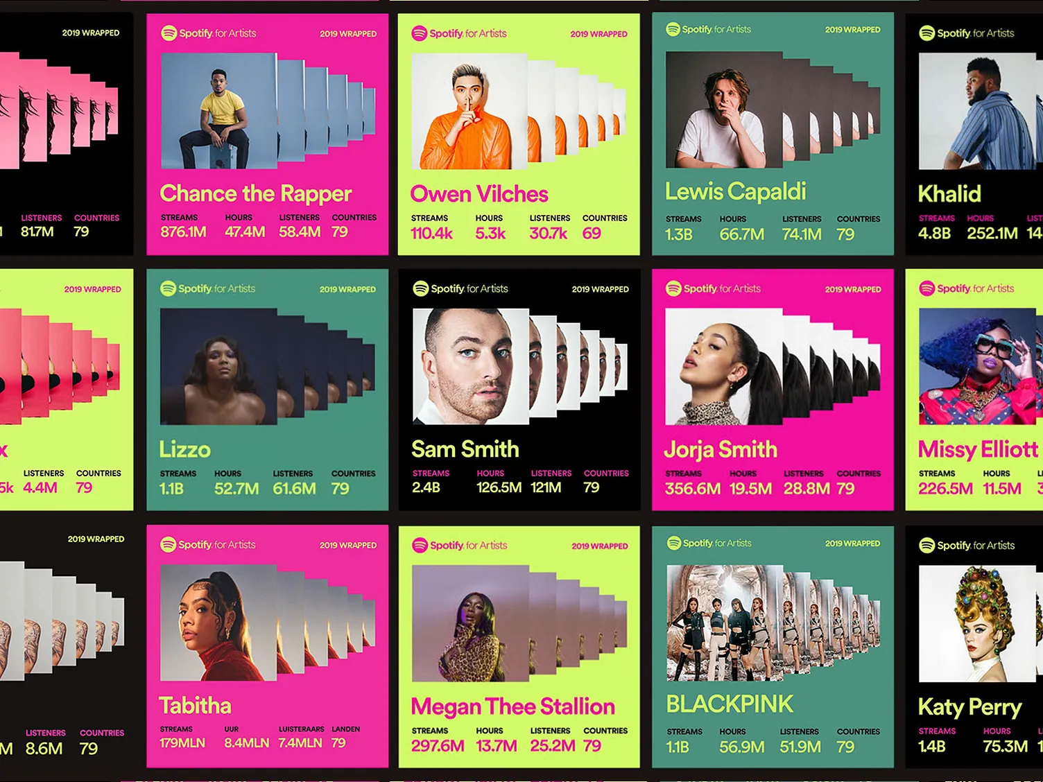 Spotify example